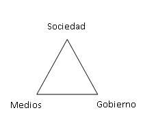 triangulo 1