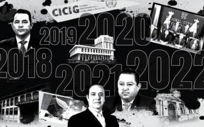 Guatemala: autoritarismo y elecciones 2023